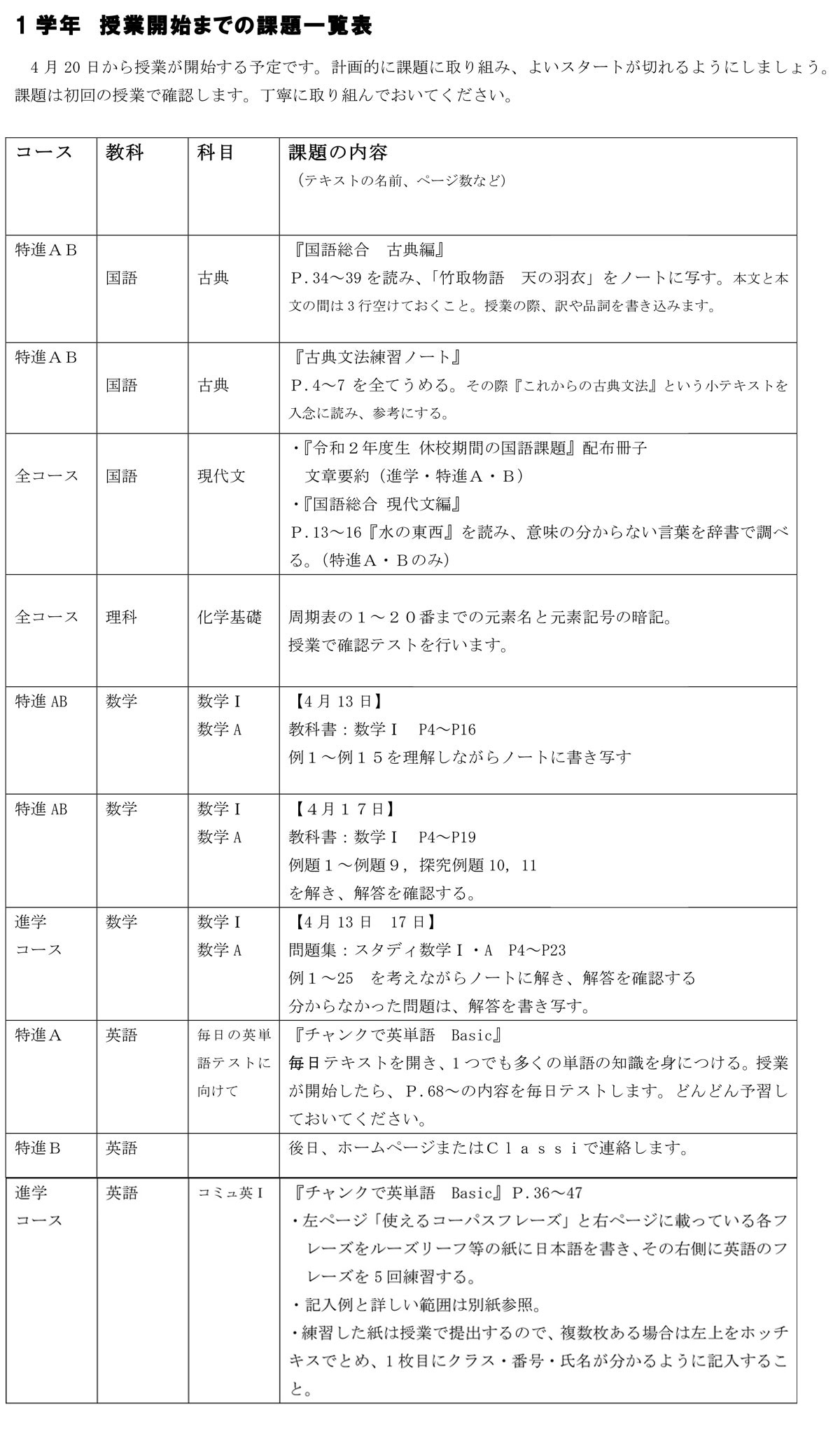 授業開始までの課題一覧表 山村国際高等学校 学校法人山村学園