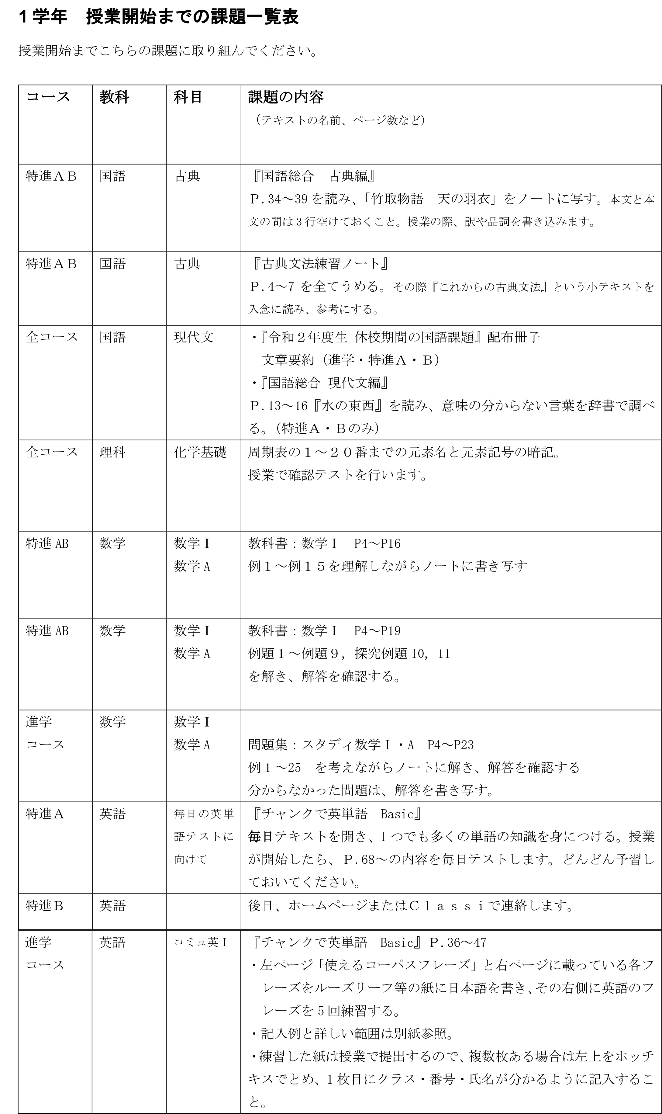 授業開始までの課題一覧表 ４月９日 山村国際高等学校 学校法人山村学園