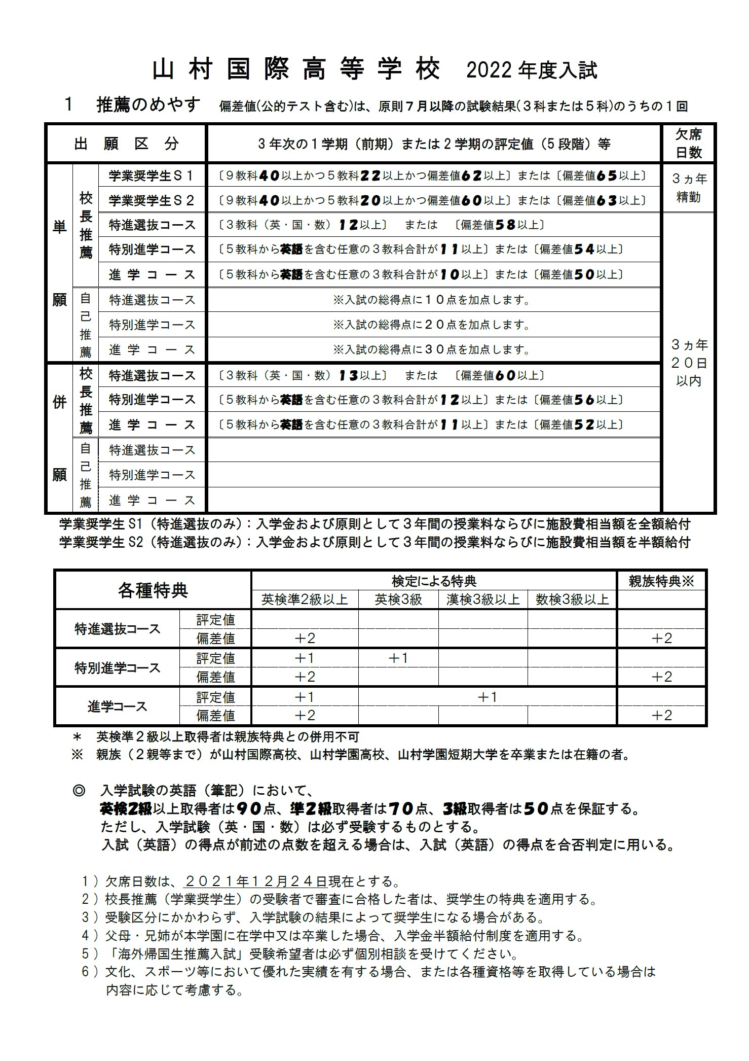 22年生徒募集要項 入試情報 山村国際高等学校 学校法人山村学園