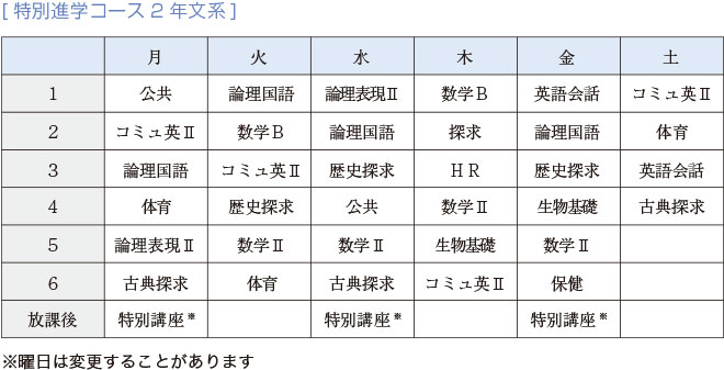 特別進学コース2年(文系)カリキュラム