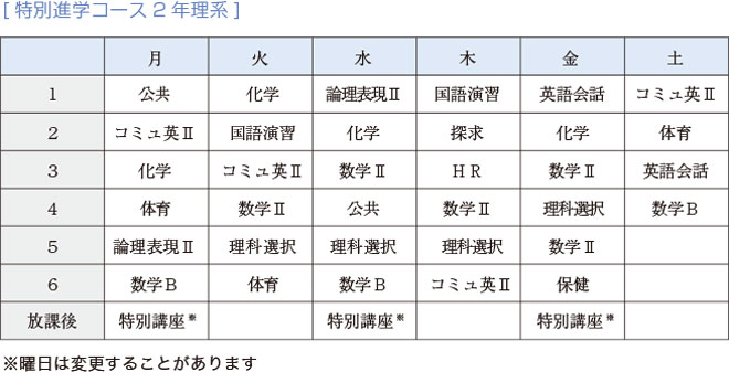 特別進学コース2年(理系)カリキュラム