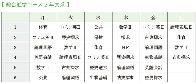 総合進学コース2年(文系)カリキュラム