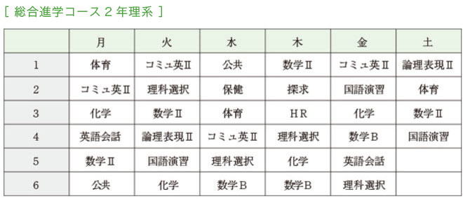 総合進学コース２年(理系)カリキュラム