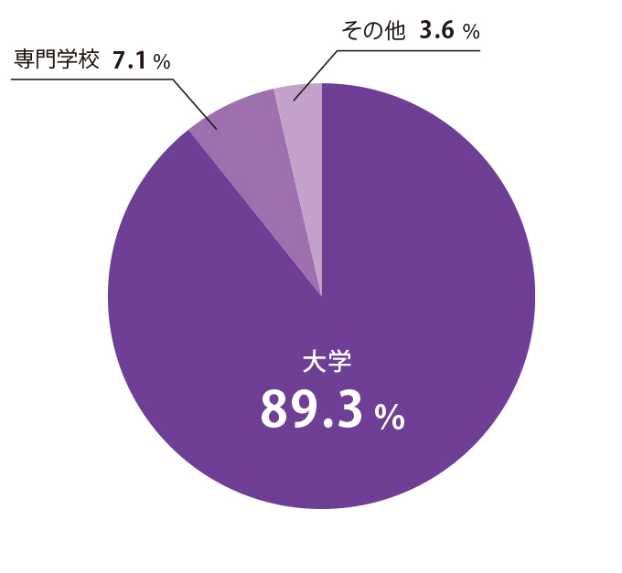 特進コースA（現・特進選抜コース）